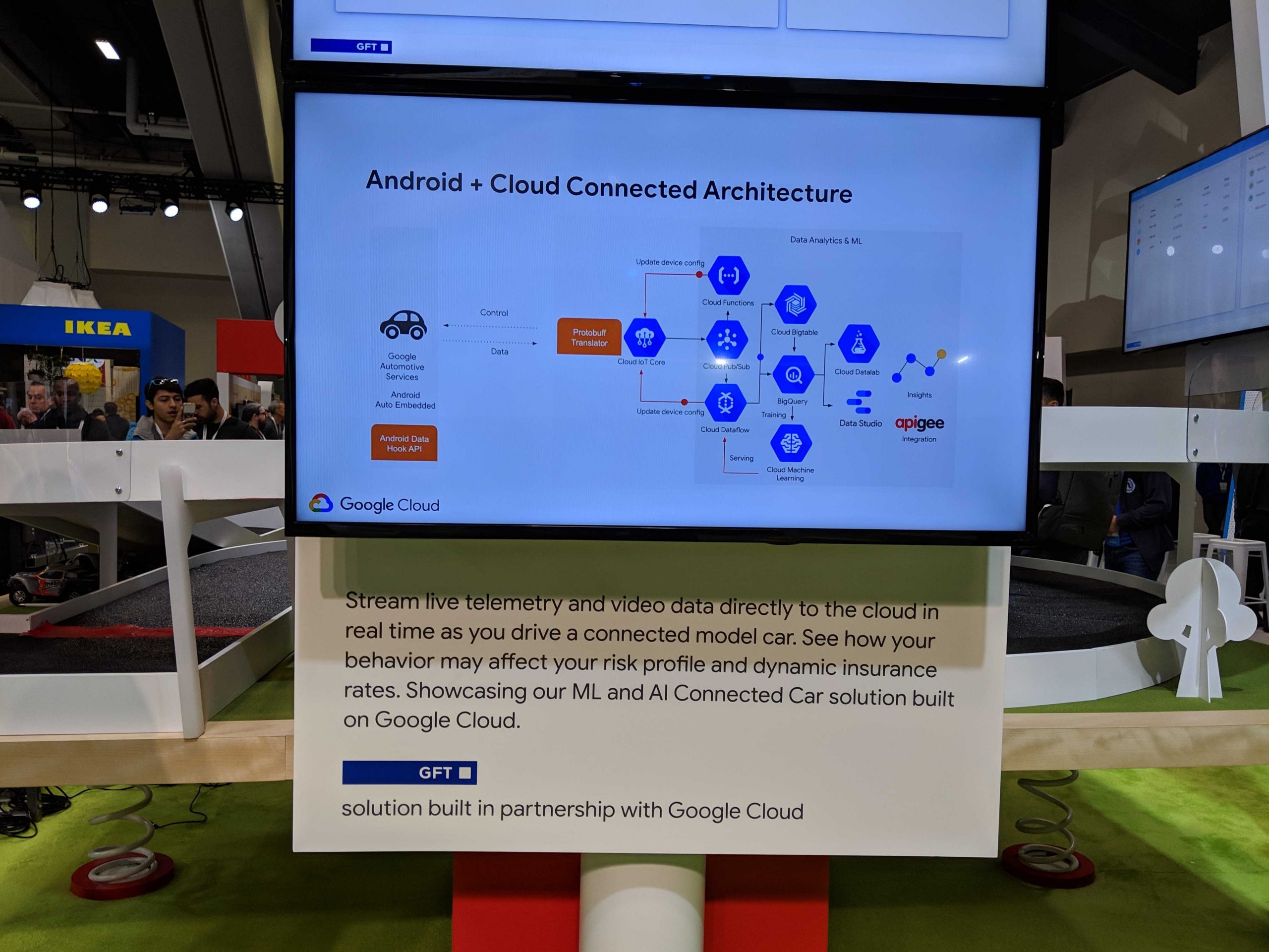 Android + Cloud Connected Architecture