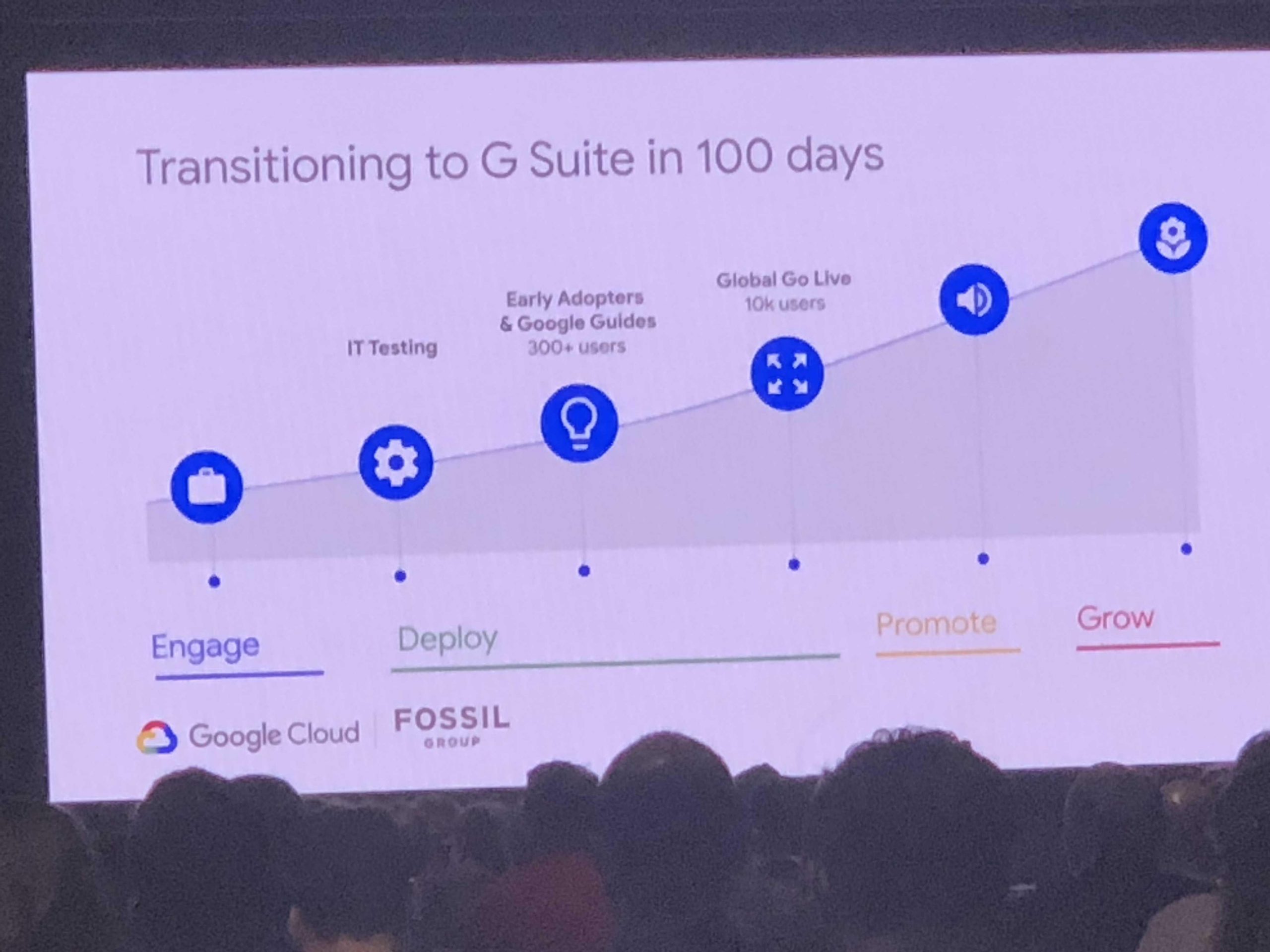 Transitioning to G Suite in 100 Days