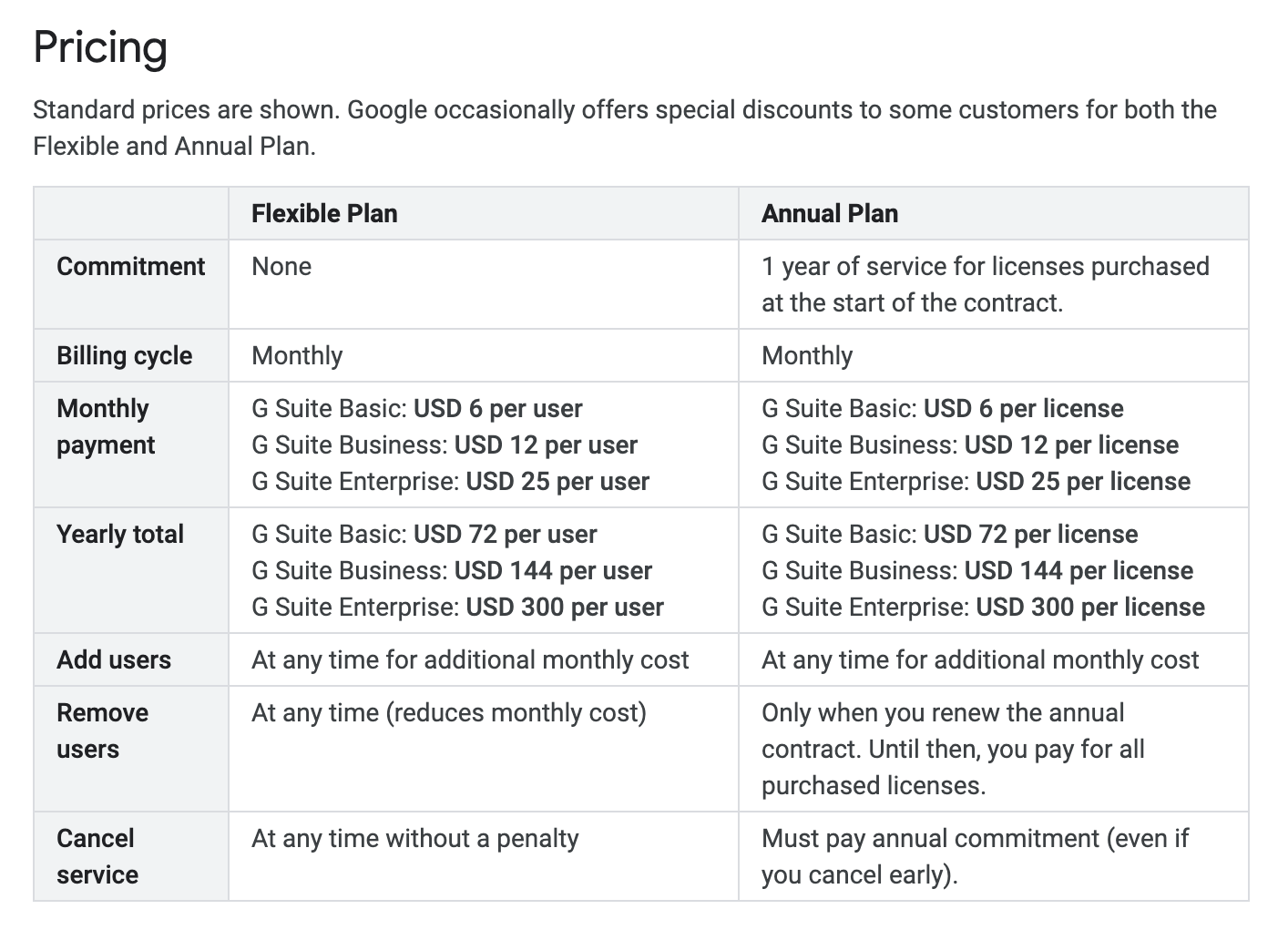 how much does g suite cost